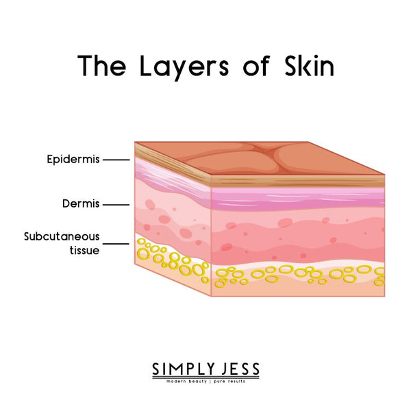 How to repair skin damage